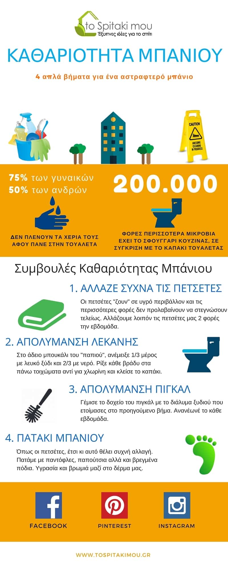 kathariotita mpaniou bathroom cleaning tips infographic tospitakimou